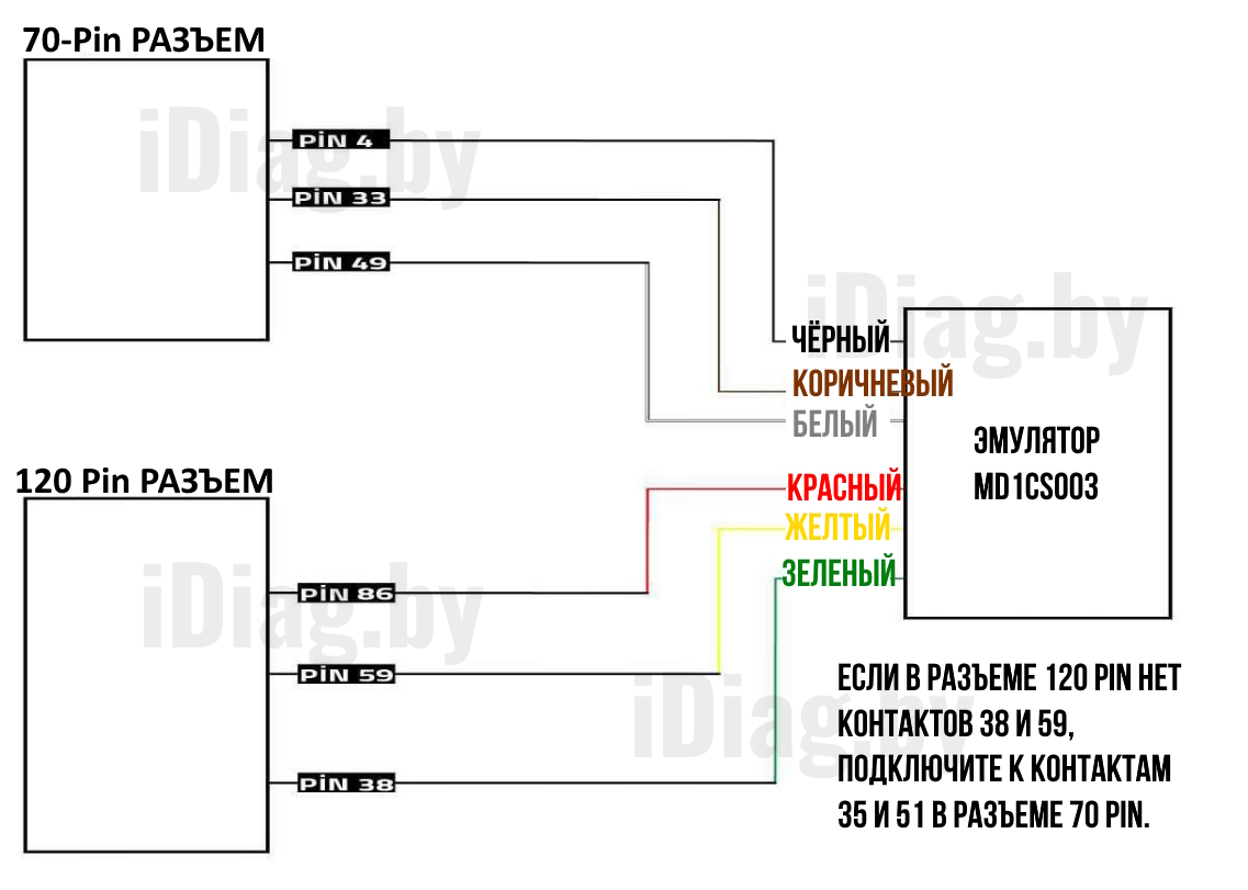 Эмулятор адблю MD1CS003 1.5 BlueHDI PSA